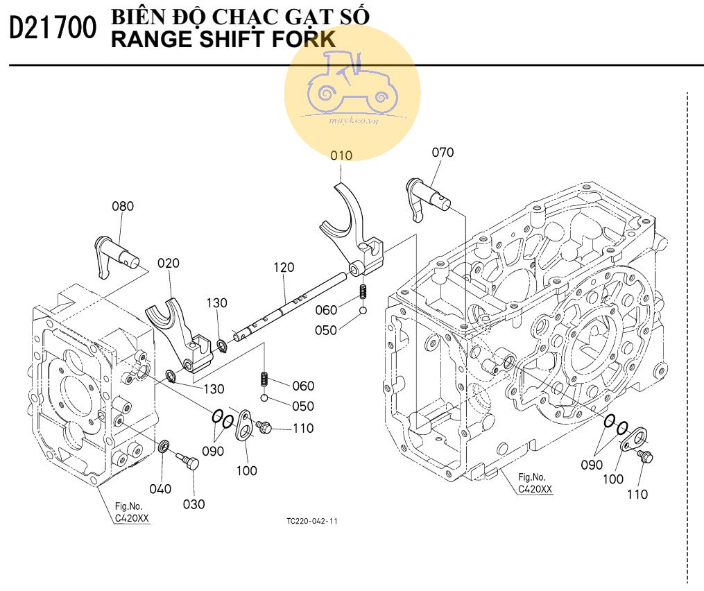 Biên độ chạc gạt số